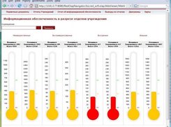 Dashboard with parameter and several "thermometer" charts