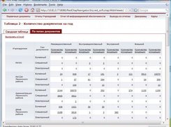 Simple table with data and drill-down links