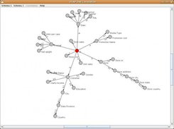 Schema visualization