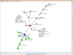 Datamart definition - choosing new root