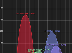 Olgor WiFi Analyzer Screenshot 2