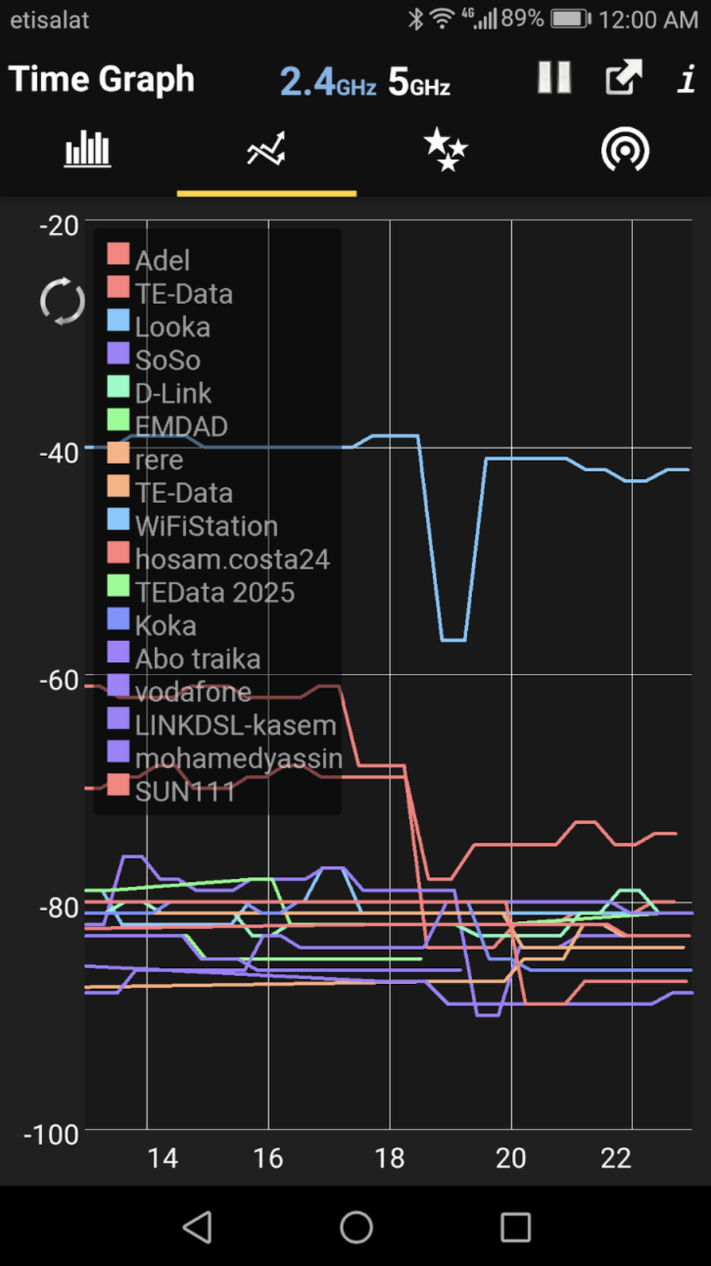 Olgor WiFi Analyzer Screenshot 1