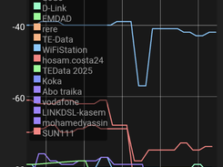 Olgor WiFi Analyzer Screenshot 1