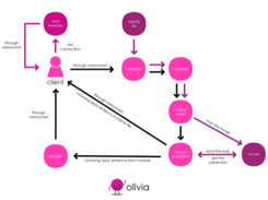 Olivia Screenshot 2
