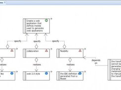 An example of model that describes the CWM goals 