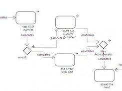 Activity Diagram