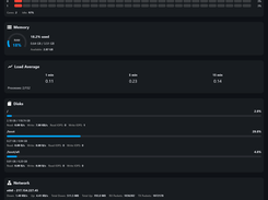 Server Status Tab with Server Vitals from CPU, MEM, Disk  to Network