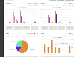 Each campaign tells a story. Discover yours with real-time results for every metric that matters to your business.