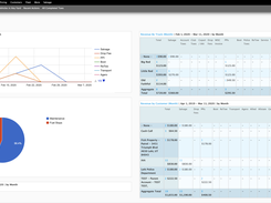 Manager Report Dashboard