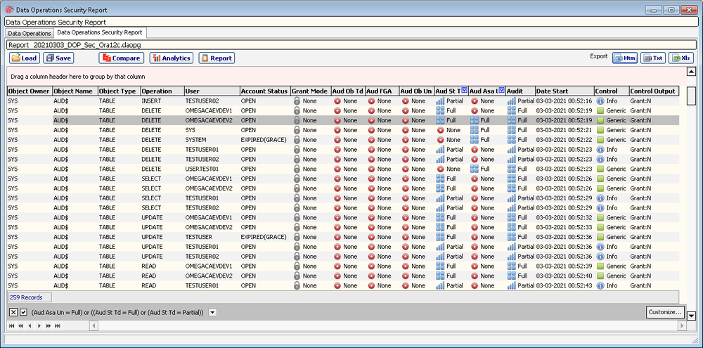 Data Operations Security Report