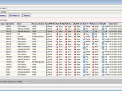 Data Operations Security Report