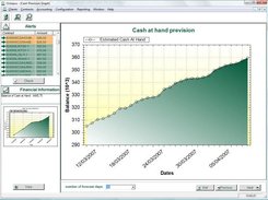 Cash at hand prevision chart