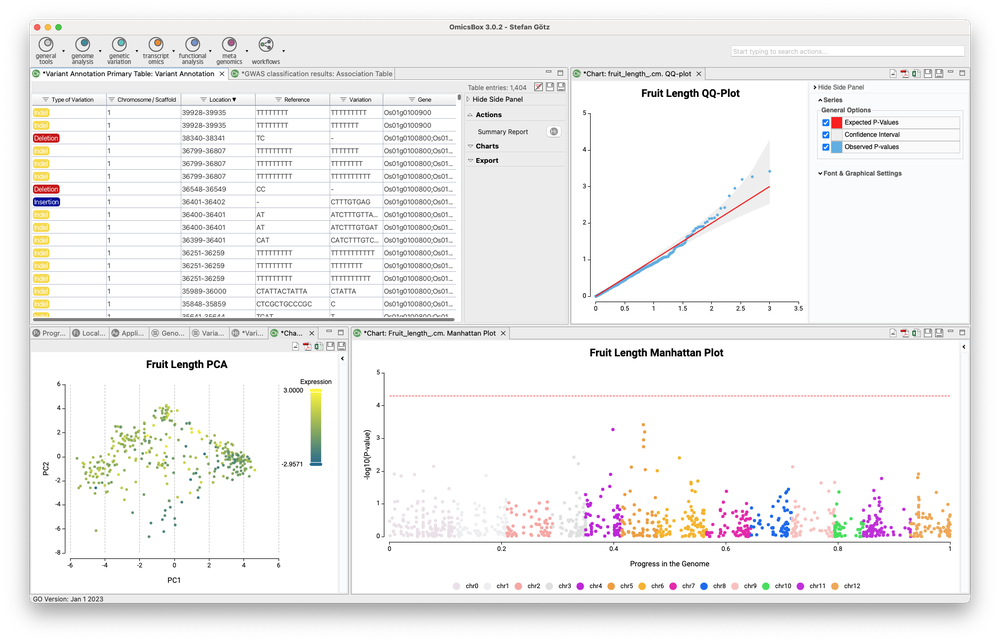 Genetic Variation Module OmicsBox