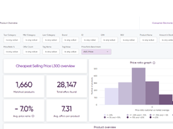 Price Ratio: Actionable insights on category level to inform you on price ratio versus your market average.