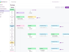 Pricing Strategy Tree™: Our Pricing Strategy Tree™ feature offers total flexibility and transparency, allowing you to adjust or replicate existing approaches and providing full visibility across your pricing landscape.