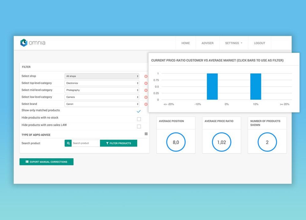 Complete pricing data