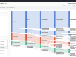 metagenomics analysis