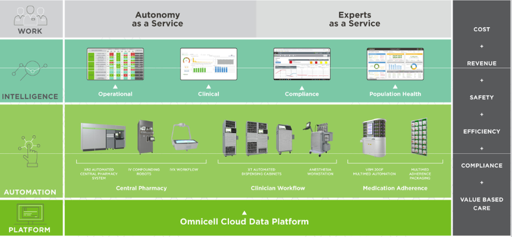 Omnicell Screenshot 1