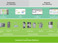 Omnicell Screenshot 1