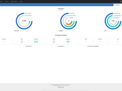 Netreo AIOps: Autopilot