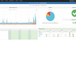 Application Performance Management