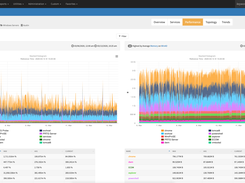 Server Management