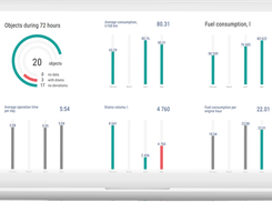 Omnicomm Online Screenshot 1