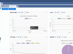 Monitoring dashboard