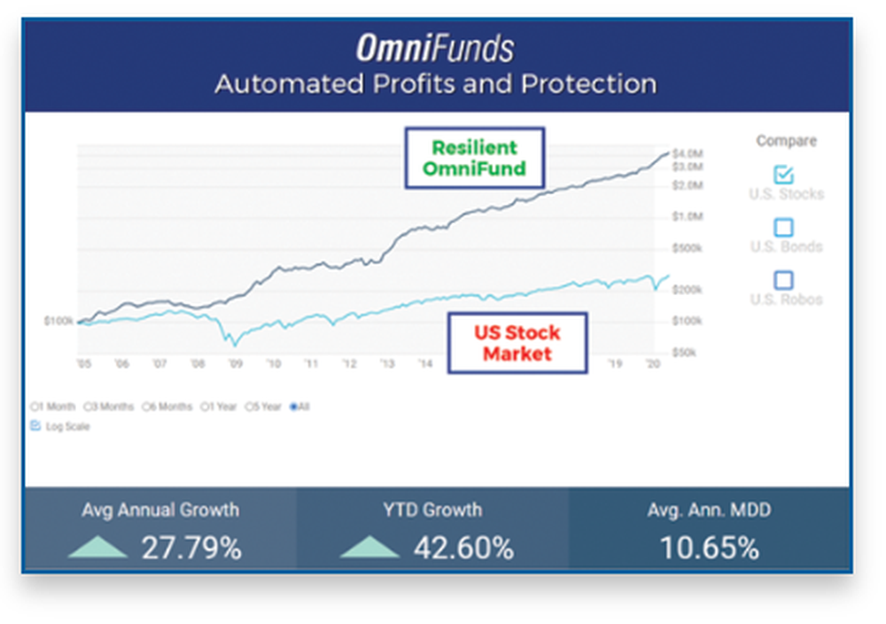 OmniFunds Screenshot 1