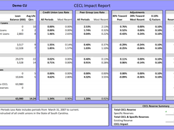OmnyLytics Sample CECL CU Report