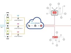 Omnistream Screenshot 1