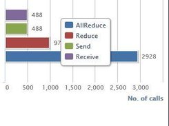 Bar chart