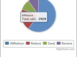 Pie chart