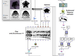 Auto-Adaptive Spatialization using Higher-Order-Ambisonics