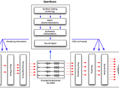 OMPrisma Framework - Overview