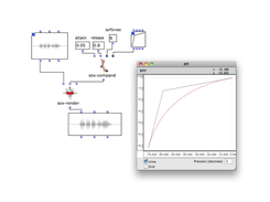Control of sox-effects using graphical editors in OpenMusic