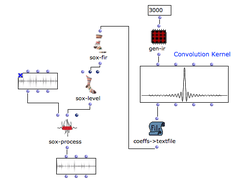 FIR filter design (convolution)