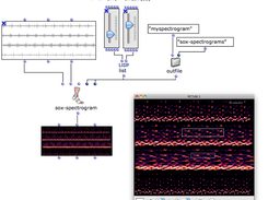 A visual OM-SoX program to for multichannel spectral analysis.