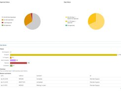 OmTrak Dashboard Approvals