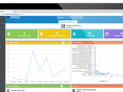 OnContact CRM-MarketingAutomation