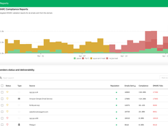 Reports - Comprehensive reporting provides clear visual graphs on DMARC validation for all emails sent from your domain. This includes compliance, senders, receivers and locations. Additionally, we include ARC (Authenticated Received Chain) to help resolve issues that may arise with indirect mail flow.