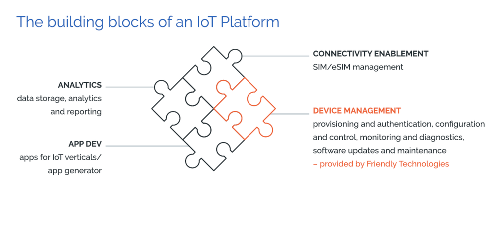 One-IoT Device Management Screenshot 1