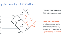 One-IoT Device Management Screenshot 1