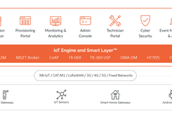 One-IoT Device Management Screenshot 1