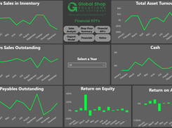 Global Shop Solutions KPI Dashboard