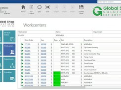 Global Shop Solutions Shop Floor Data Collection