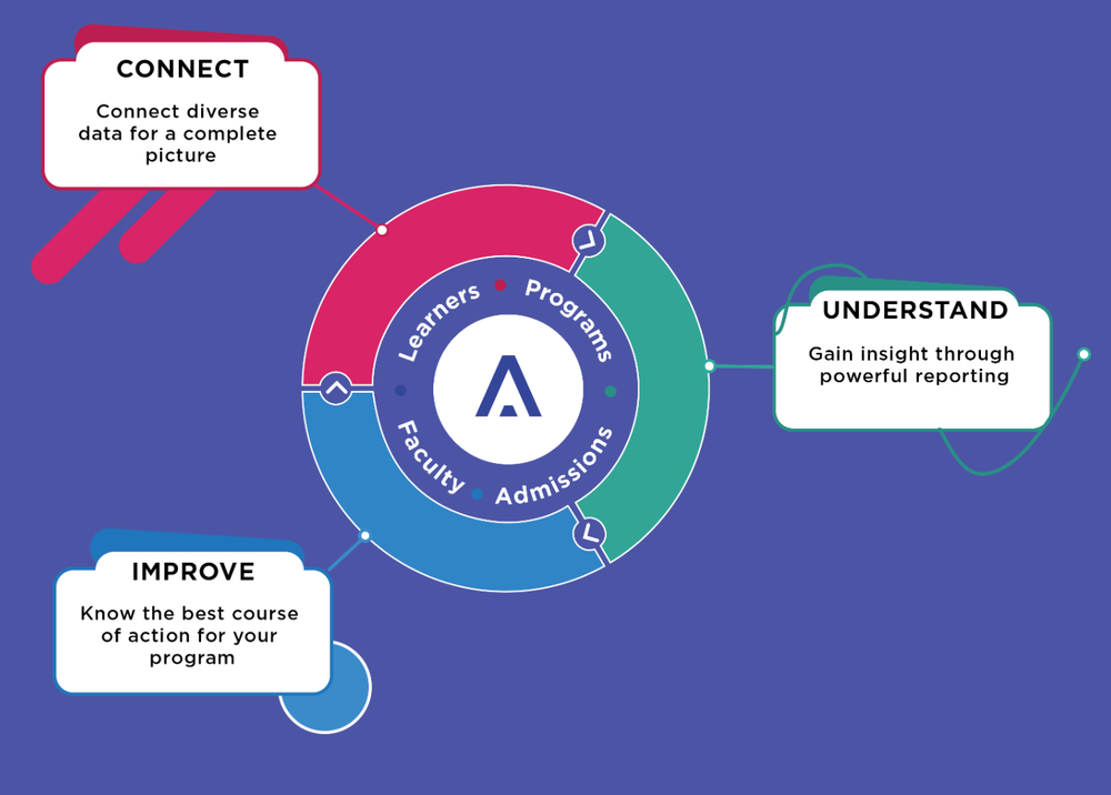 Acuity Insights Screenshot 1