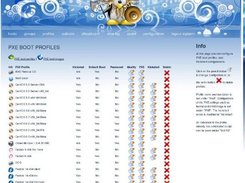 Overview of PXE Profiles