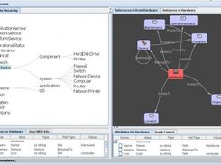 Graphical view of your user-defined CMDB Model