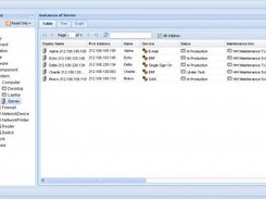 Tree view of selected CI:s in the CMDB